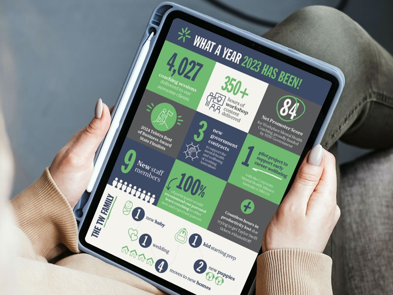 Transitioning Well Infographic