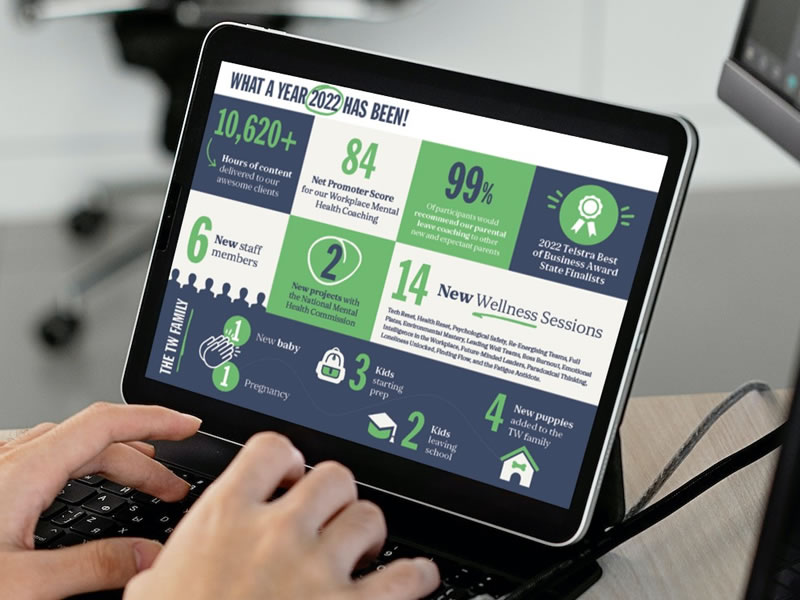 Transitioning Well Infographic